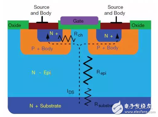 区别于传统平面式 一文带你了解超级结MOSFET,区别于传统平面式 一文带你了解超级结MOSFET,第2张