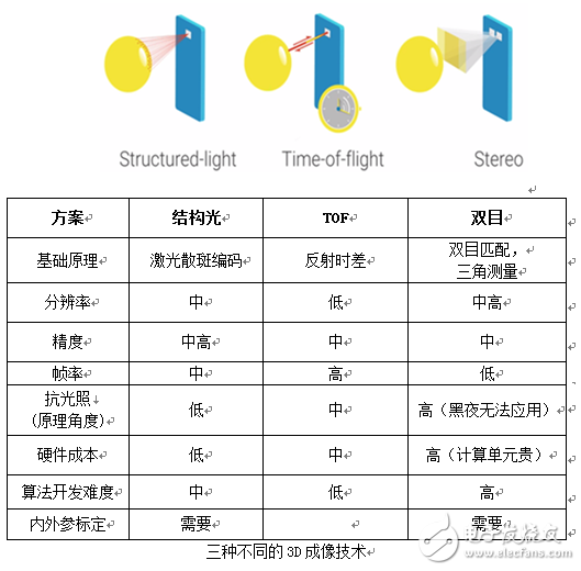 别让智障机器人毁了企业品牌——奥比中光机器人3D摄像解决方案,第2张