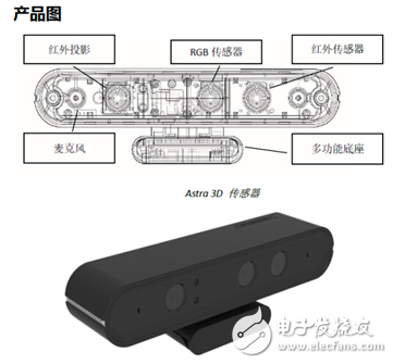 别让智障机器人毁了企业品牌——奥比中光机器人3D摄像解决方案,第3张