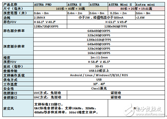 别让智障机器人毁了企业品牌——奥比中光机器人3D摄像解决方案,第4张