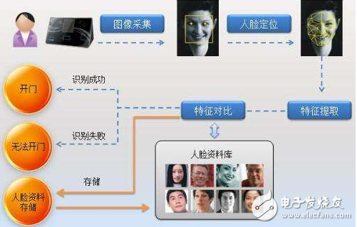 人脸识别技术原理分析,人脸识别技术原理分析,第3张