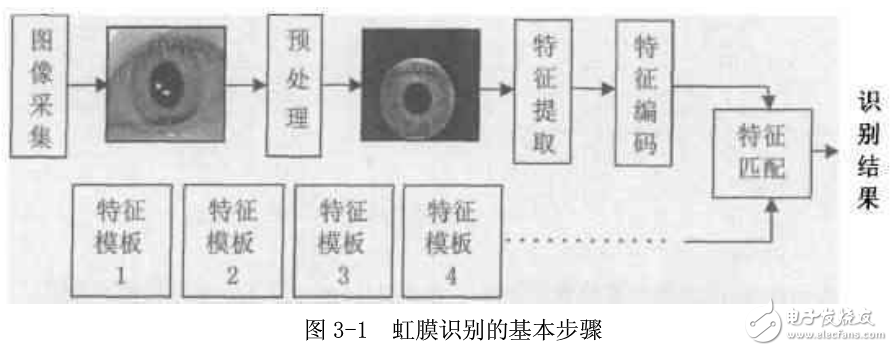 虹膜识别原理及算法,虹膜识别原理及算法,第2张