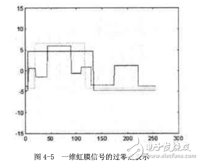 虹膜识别原理及算法,虹膜识别原理及算法,第9张