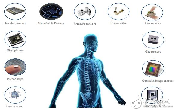 MEMS传感器是智能医疗核心,第5张