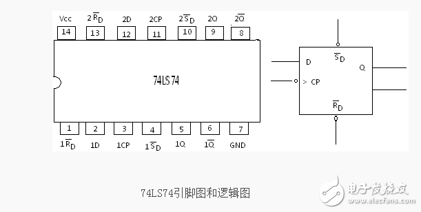 d触发器四分频电路,d触发器四分频电路,第2张