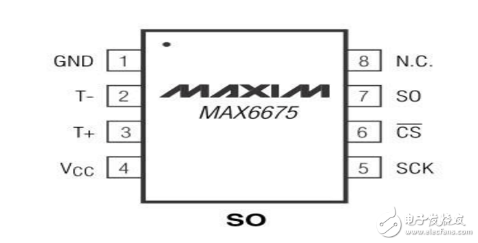 stm32驱动max6675温度采集程序,stm32驱动max6675温度采集程序,第2张