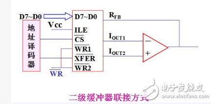 dac0832工作原理,dac0832工作原理,第3张