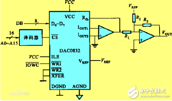 dac0832双极性接口电路,dac0832双极性接口电路,第3张