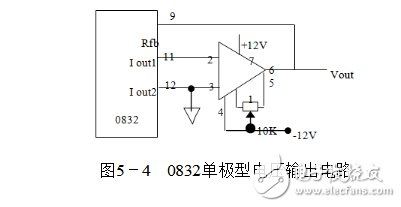 DAC0832的DA转换,DAC0832的D/A转换,第3张