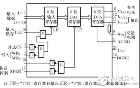 dac0832工作方式,dac0832工作方式,第2张