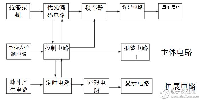 74ls148做八路抢答器,74ls148做八路抢答器,第2张