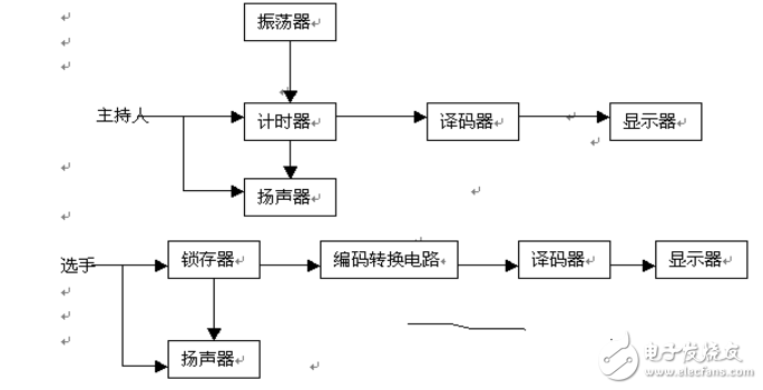 74ls148做八路抢答器,74ls148做八路抢答器,第3张