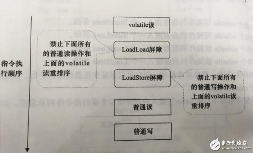 内存屏障是什么,内存屏障是什么,第2张