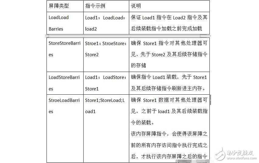 内存屏障是什么,内存屏障是什么,第3张