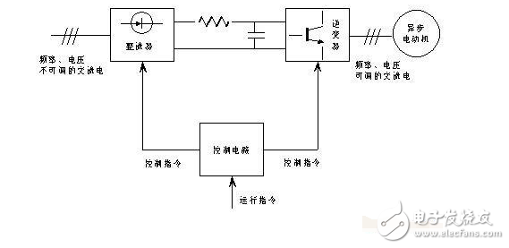 交直交变频器电路原理图解析,交直交变频器电路原理图解析,第2张