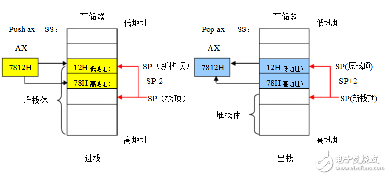 存储器寻址方式有哪些？,存储器寻址方式有哪些？,第3张