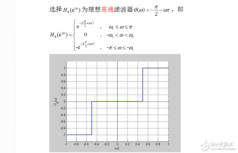 关于第二类线性相位滤波器问题分析,关于第二类线性相位滤波器问题分析,第5张