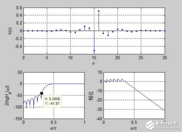 关于第二类线性相位滤波器问题分析,关于第二类线性相位滤波器问题分析,第8张