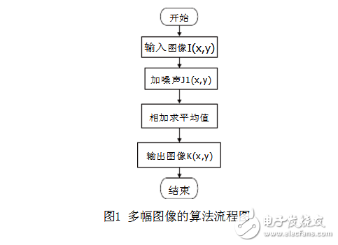 关于多图像平均法降噪问题的全面分析,关于多图像平均法降噪问题的全面分析,第3张