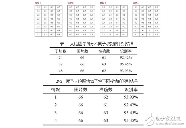 基于RBF网络和贝叶斯分类器融合的人脸识别方法设计,基于RBF网络和贝叶斯分类器融合的人脸识别方法设计,第8张