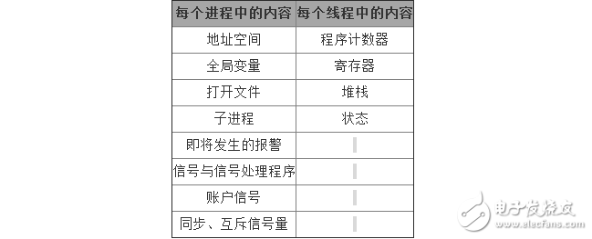 多核CPU、多进程、多线程之间的联系解析,多核CPU、多进程、多线程之间的联系解析,第5张