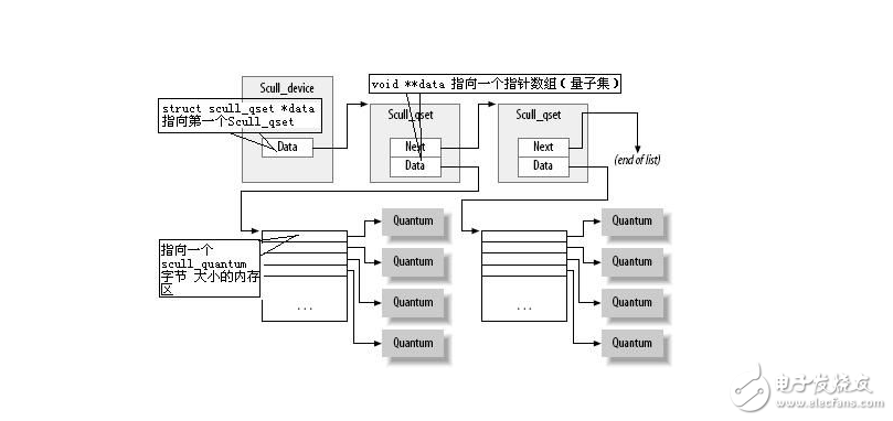 Linux设备驱动之IO端口与IO内存,Linux设备驱动之I/O端口与I/O内存,第2张