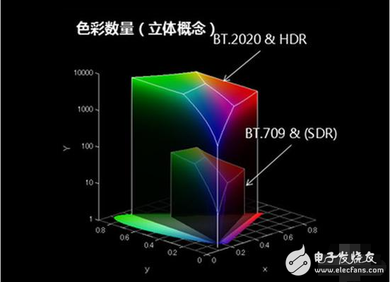 海信uled电视优缺点,海信uled电视优缺点,第3张