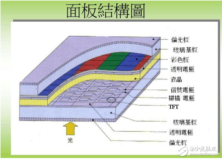 tft基础知识介绍,tft基础知识介绍,第2张