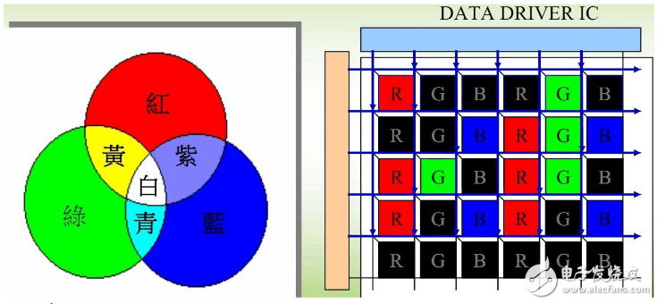 tft基础知识介绍,tft基础知识介绍,第3张