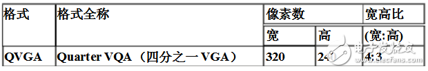 tft基础知识介绍,tft基础知识介绍,第4张