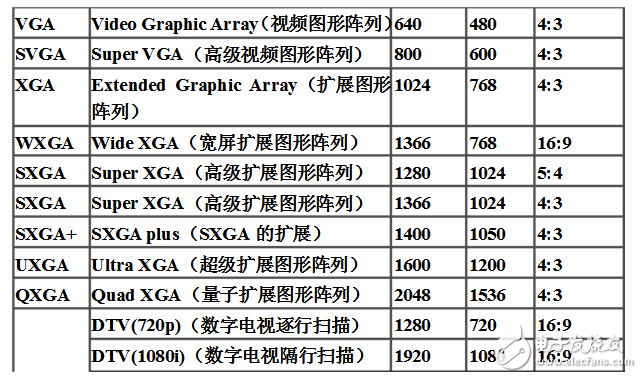 tft基础知识介绍,tft基础知识介绍,第5张