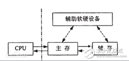 高速缓冲存储器的作用是什么_有什么特点,高速缓冲存储器的作用是什么_有什么特点,第2张