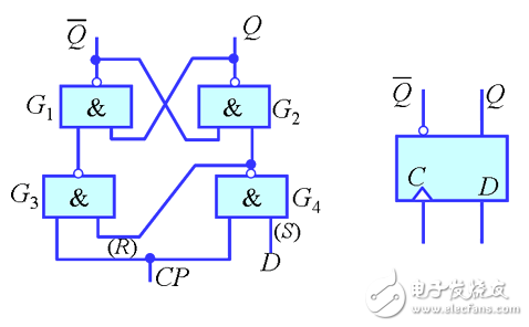 d触发器verilog描述,d触发器verilog描述,第2张