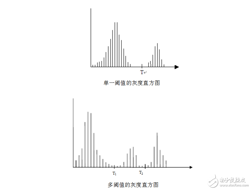 图像分割技术的原理及应用,图像分割技术的原理及应用,第3张