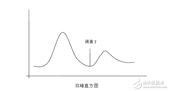 图像分割技术的原理及应用,图像分割技术的原理及应用,第4张