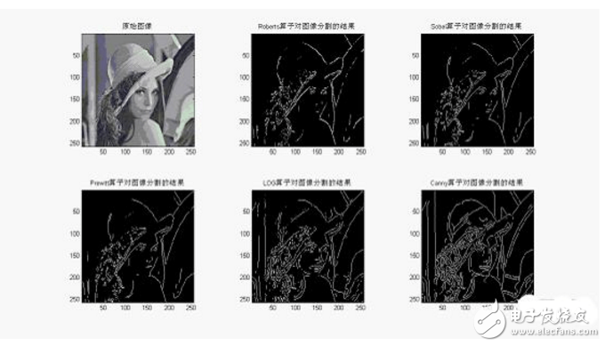 图像分割技术的原理及应用,图像分割技术的原理及应用,第2张