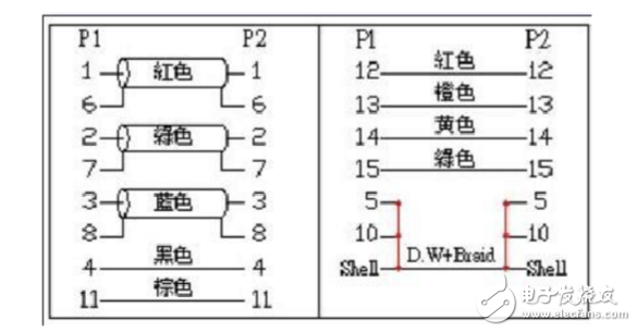 vga接口针脚定义_vga接口接线方法示意图,vga接口针脚定义_vga接口接线方法示意图,第2张