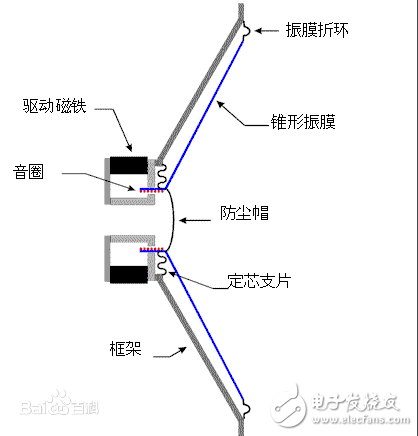 听筒和扬声器的区别,听筒和扬声器的区别,第2张