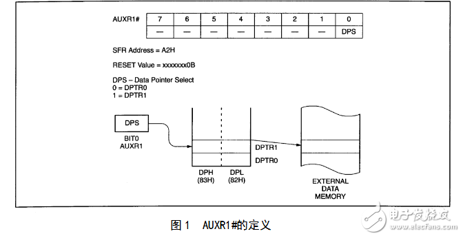 单片机双DPTR的使用方法,单片机双DPTR的使用方法,第2张