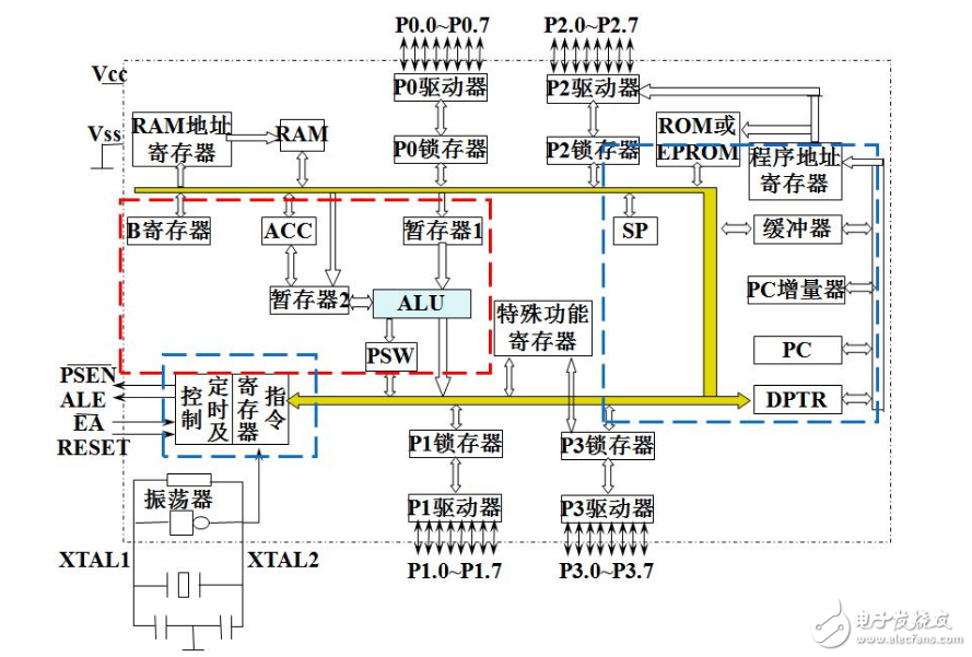 PC和DPTR的区别是什么,PC和DPTR的区别是什么,第2张