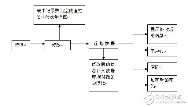 md5算法原理与实现,md5算法原理与实现,第2张