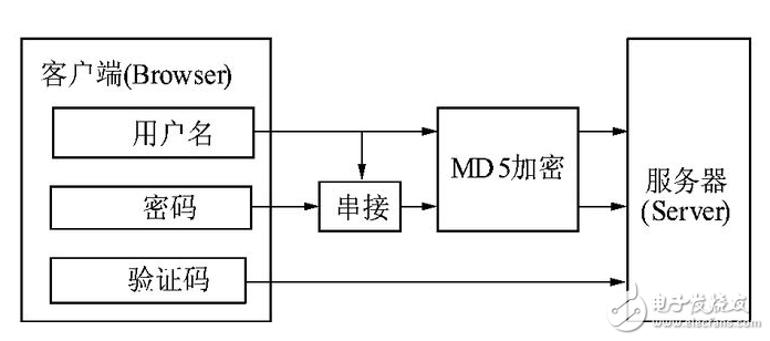 md5算法原理与实现,md5算法原理与实现,第3张