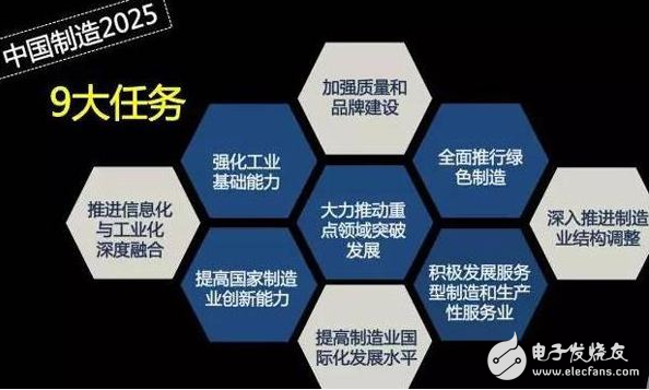 中国制造2025是什么_如何实现中国制造2025,中国制造2025是什么_如何实现中国制造2025,第2张