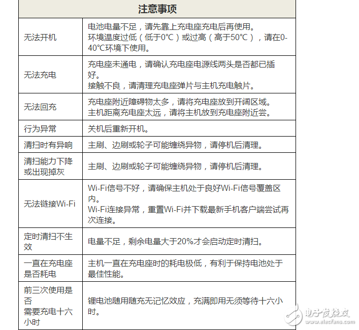 小米扫地机器人功能及参数详细,小米扫地机器人功能及参数详细,第7张