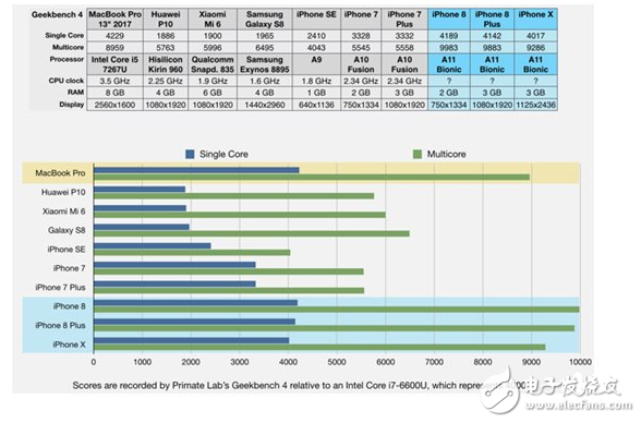 a11处理器内部图_拆解iPhone8A11处理器内部构造,a11处理器内部图_拆解iPhone8A11处理器内部构造,第3张