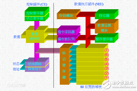 协处理器是什么_intel协处理器有什么用,协处理器是什么_intel协处理器有什么用,第2张