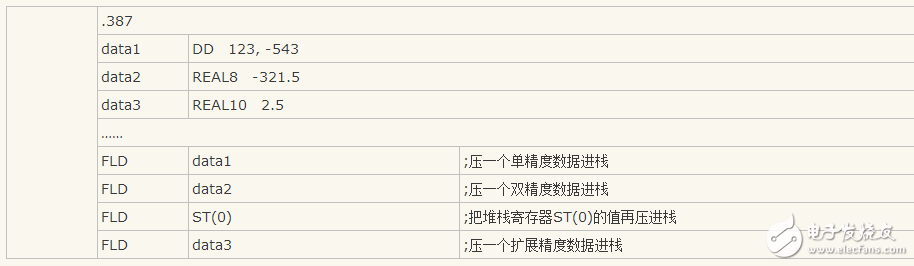 协处理器的三大类数据传送指令,协处理器的三大类数据传送指令,第4张