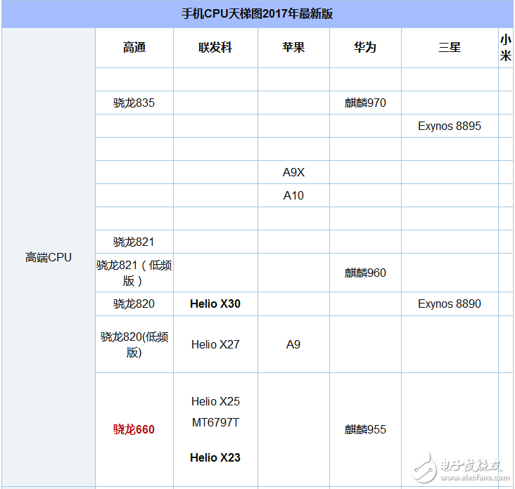 骁龙660和625哪个省电_骁龙625和660功耗对比,骁龙660和625哪个省电_骁龙625和660功耗对比,第4张