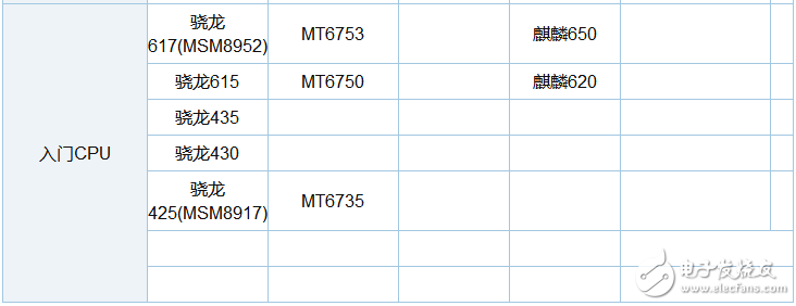 骁龙660和625哪个省电_骁龙625和660功耗对比,骁龙660和625哪个省电_骁龙625和660功耗对比,第5张