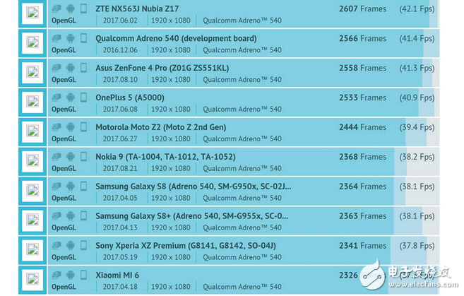 麒麟970和骁龙835哪个好_麒麟970和骁龙835性能参数对比,麒麟970和骁龙835哪个好_麒麟970和骁龙835性能参数对比,第3张